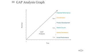 Gap Analysis Graph Ppt PowerPoint Presentation Inspiration Picture