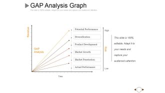 Gap Analysis Graph Ppt PowerPoint Presentation Slides Graphics Pictures