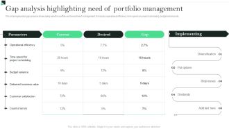 Gap Analysis Highlighting Need Of Portfolio Management Strategies To Enhance Portfolio Management Sample PDF