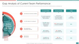 Gap Analysis Of Current Team Performance Building Efficient Workplace Performance Rules PDF