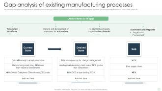 Gap Analysis Of Existing Manufacturing Processes Automated Manufacturing Process Deployment Pictures PDF