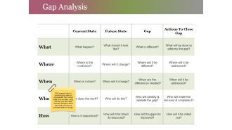 Gap Analysis Ppt PowerPoint Presentation Show Portrait