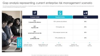 Gap Analysis Representing Current Enterprise Risk Management Scenario Download PDF
