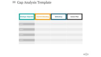 Gap Analysis Template 2 Ppt PowerPoint Presentation Outline Rules