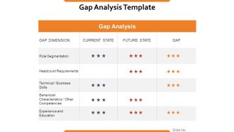 Gap Analysis Template Ppt PowerPoint Presentation Icon Graphics
