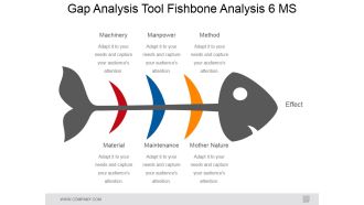 Gap Analysis Tool Fishbone Analysis 6 Ms Ppt PowerPoint Presentation Ideas Slides