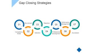 Gap Closing Strategies Ppt PowerPoint Presentation Styles Visual Aids