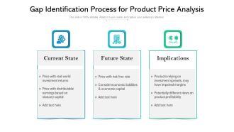 Gap Identification Process For Product Price Analysis Ppt Model Introduction PDF