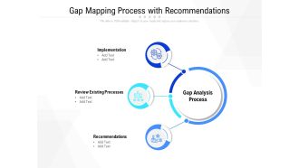 Gap Mapping Process With Recommendations Ppt PowerPoint Presentation Show File Formats PDF