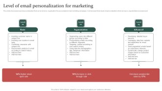 Gathering Customer Level Of Email Personalization For Marketing Introduction PDF