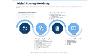 Generate Digitalization Roadmap For Business Digital Strategy Roadmap Themes PDF