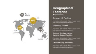 Geographical Footprint Ppt PowerPoint Presentation Example File