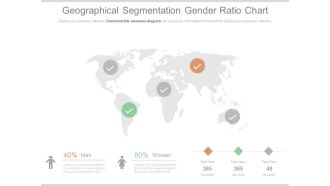 Geographical Segmentation Gender Ratio Chart Ppt Slides