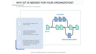 Git Overview Why Git Is Needed For Your Organization Ppt Model Slide Download PDF