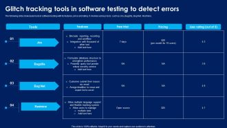 Glitch Tracking Tools In Software Testing To Detect Errors Graphics PDF