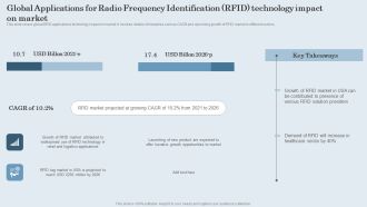 Global Applications For Radio Frequency Identification RFID Technology Impact On Market Summary PDF