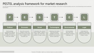 Global Business Market Development Guide Pestel Analysis Framework For Market Research Clipart PDF