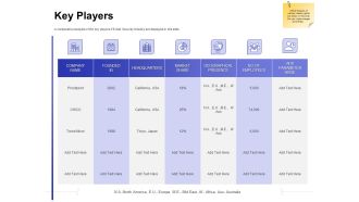 Global Cloud Based Email Security Market Key Players Ppt Model Graphics Example PDF