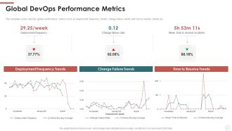 Global Devops Performance Metrics Ppt Infographic Template Example Topics PDF