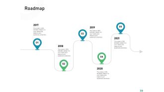 Global Expansion Strategies Roadmap Ppt Model Graphics Example PDF