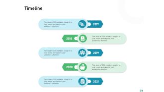 Global Expansion Strategies Timeline Ppt File Picture PDF