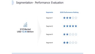 Global Market Segmentation Segmentation Performance Evaluation Ppt PowerPoint Presentation Ideas Format PDF