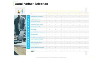 Global Organization Marketing Strategy Development Local Partner Selection Background PDF
