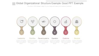 Global Organizational Structure Example Good Ppt Example