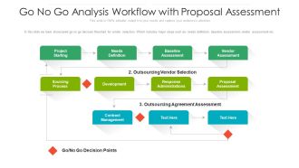 Go No Go Analysis Workflow With Proposal Assessment Ppt File Picture PDF