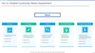 Go To Market Customer Need Assessment Template PDF