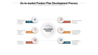 Go To Market Product Plan Development Process Ppt PowerPoint Presentation Icon Gallery PDF