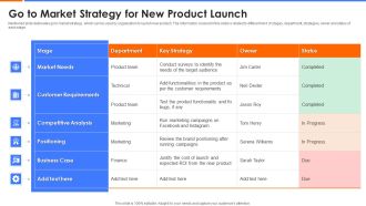 Go To Market Strategy For New Product Launch Mockup PDF