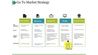 Go To Market Strategy Ppt PowerPoint Presentation Gallery Slide Download