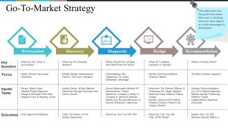 Go To Market Strategy Ppt PowerPoint Presentation Gallery Template