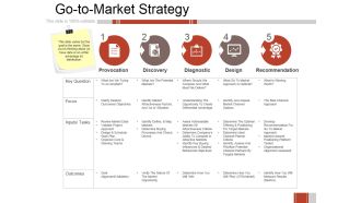 Go To Market Strategy Ppt PowerPoint Presentation Layouts Smartart