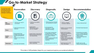 Go To Market Strategy Ppt PowerPoint Presentation Slides Clipart Images