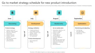 Go To Market Strategy Schedule For New Product Introduction Summary PDF