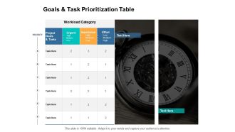 Goals And Task Prioritization Table Ppt PowerPoint Presentation Outline Summary