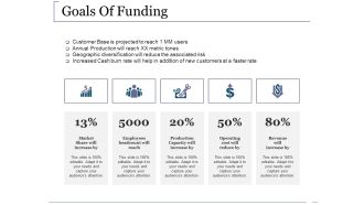 Goals Of Funding Ppt PowerPoint Presentation File Styles
