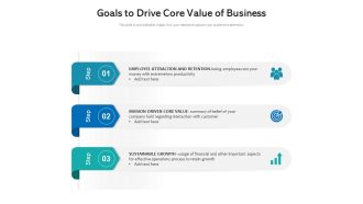 Goals To Drive Core Value Of Business Ppt PowerPoint Presentation File Background PDF