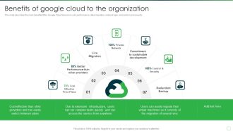 Google Cloud Computing System Benefits Of Google Cloud To The Organization Mockup PDF