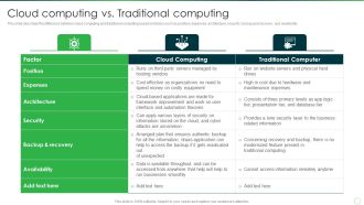 Google Cloud Computing System Cloud Computing Vs Traditional Computing Mockup PDF