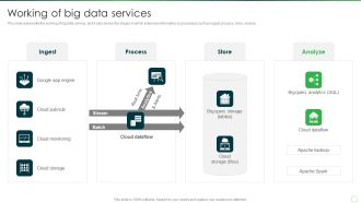 Google Cloud Computing System Working Of Big Data Services Brochure PDF