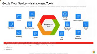 Google Cloud Console IT Google Cloud Services Management Tools Ppt Slides PDF