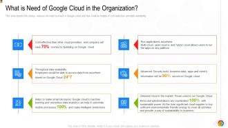 Google Cloud Console IT What Is Need Of Google Cloud In The Organization Ppt Visual Aids Example File PDF