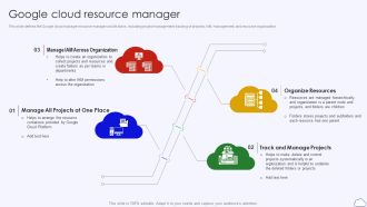 Google Cloud Resource Manager Google Cloud Computing System Elements PDF