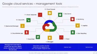 Google Cloud Services Management Tools Google Cloud Computing System Infographics PDF