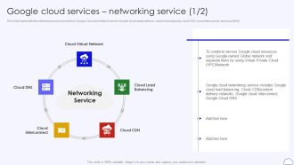 Google Cloud Services Networking Service Google Cloud Computing System Clipart PDF