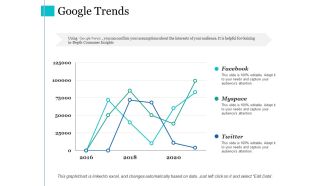 Google Trends Ppt PowerPoint Presentation Ideas Introduction