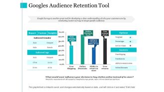 Googles Audience Retention Tool Ppt PowerPoint Presentation Infographic Template Infographics
